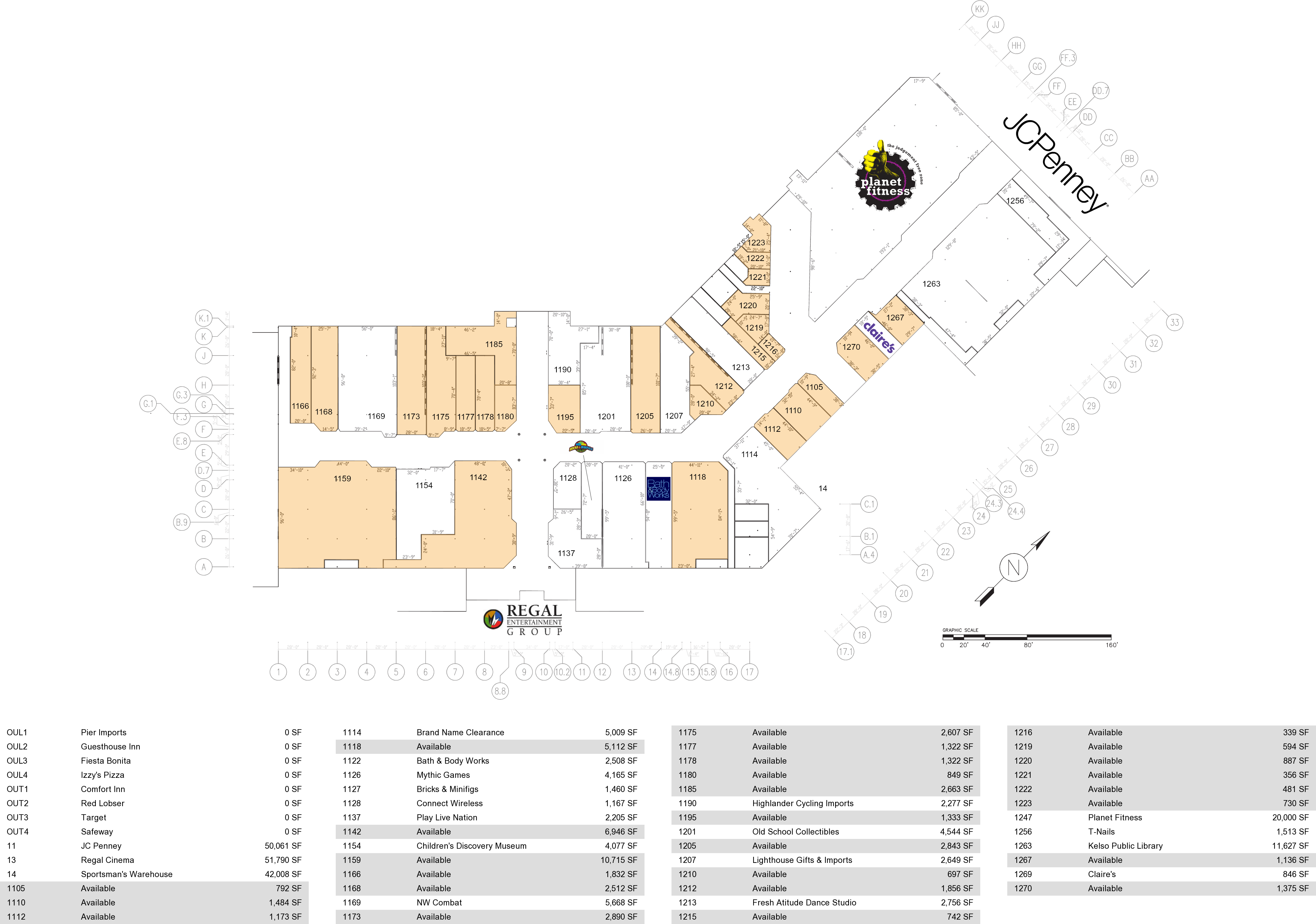Three Rivers Mall Store Directory Property Capsule